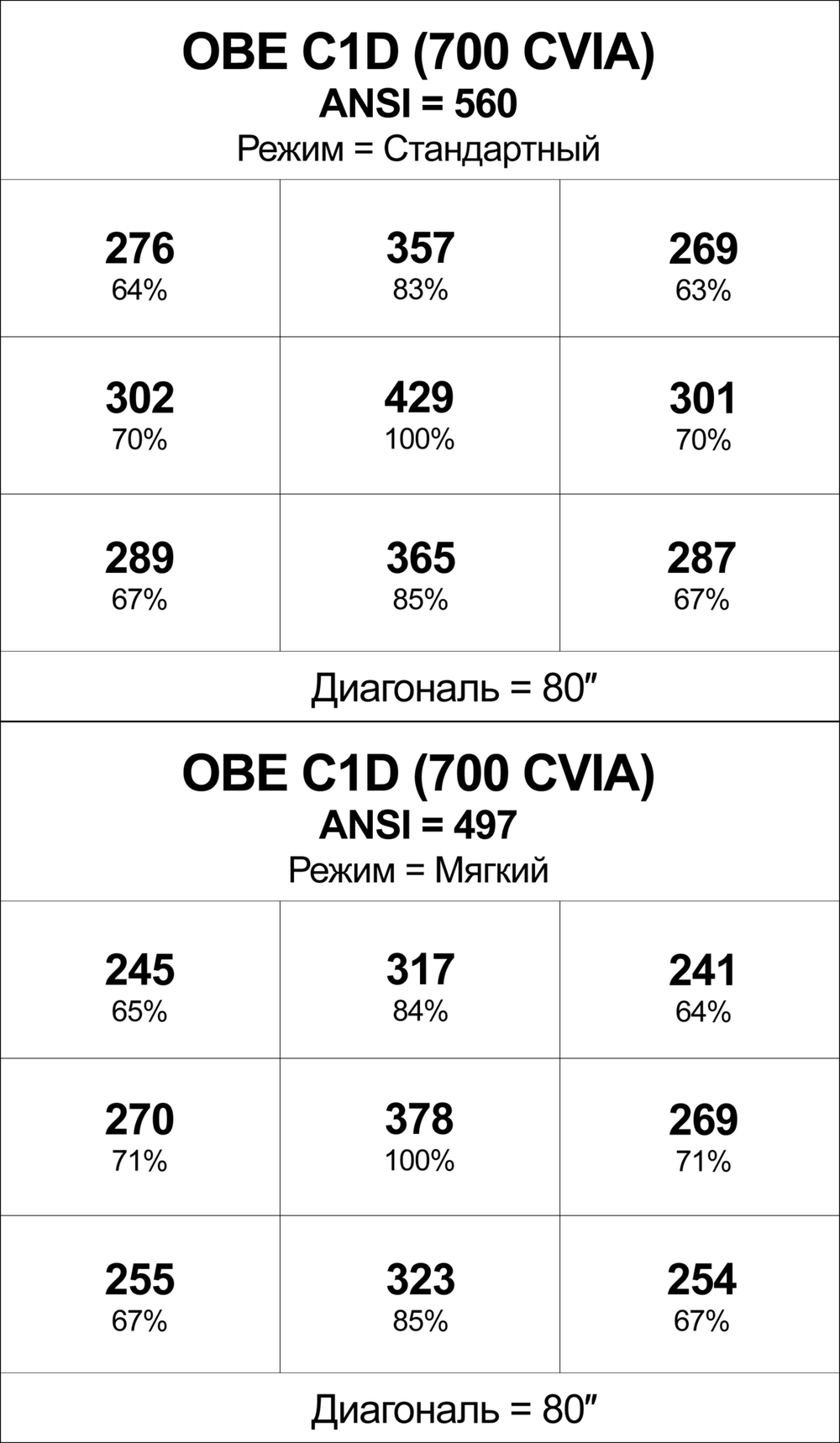 Проектор OBE C1D (700 CVIA)