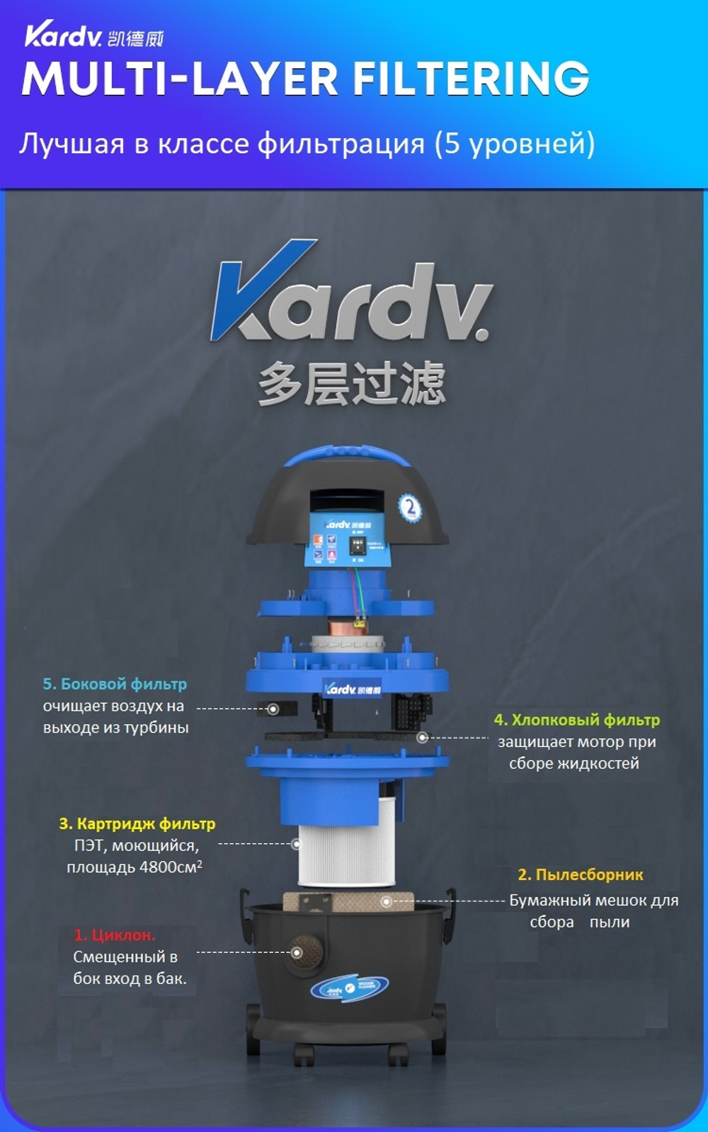 Профессиональный пылесос Kardv DL-1020, 20л, 1200Вт
