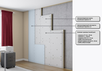 Бескаркасная система звукоизоляции стены "GIPSLOCK 70"
