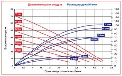 AlphaDynamic Ruby 005 mini - мембранный пневматический насос
