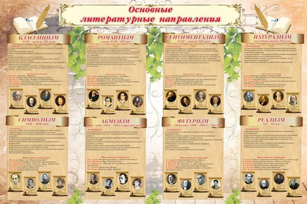 Стенд "Основные литературные направления"