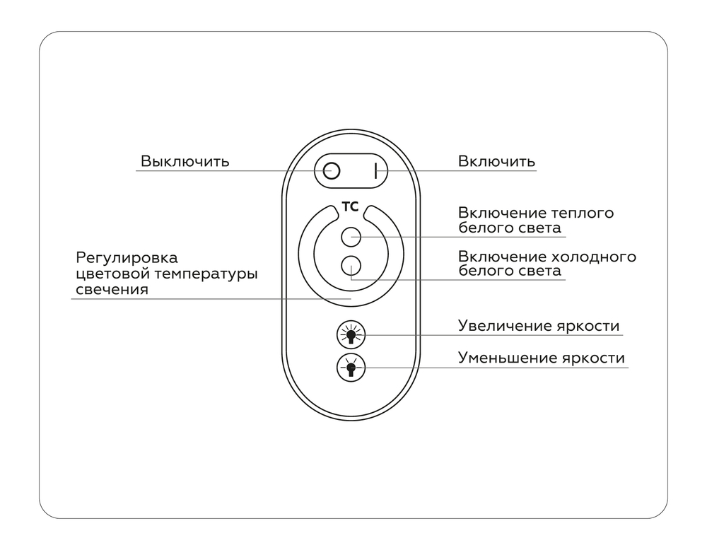 Контроллер для светодиодных лент CCT с регулировкой температуры с сенсорным радио пультом 2.4G 16A 12V 192W/ 24V 384W GS11151 (AAA)