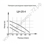 Циркуляционный насос Вихрь Ц-25/4 СТАНДАРТ