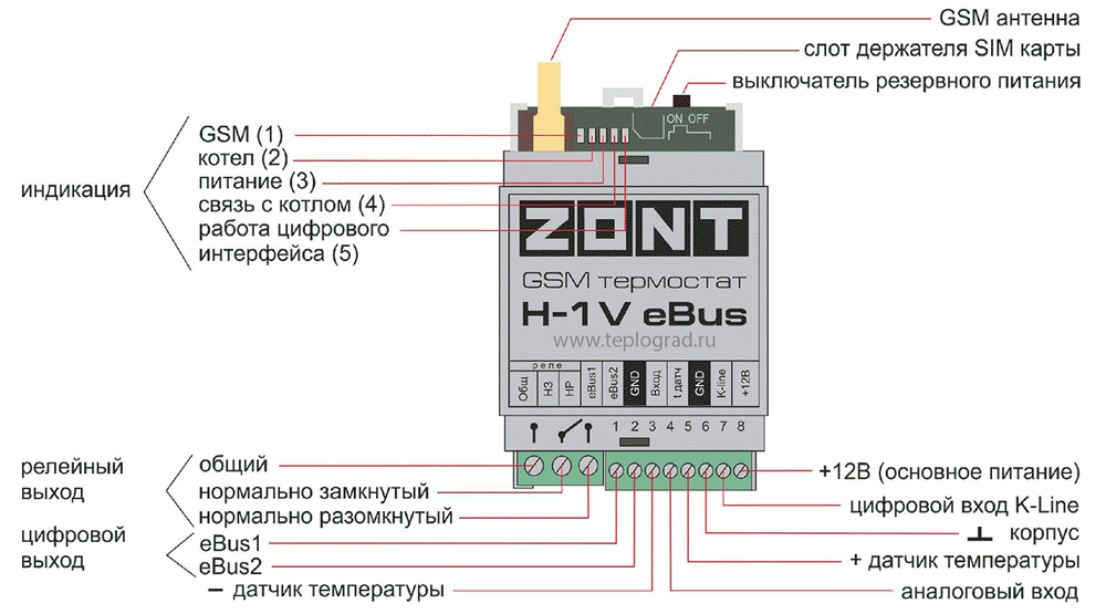 Блок дистанционного управления котлом ZONT H-1V eBUS для Vaillant и Protherm