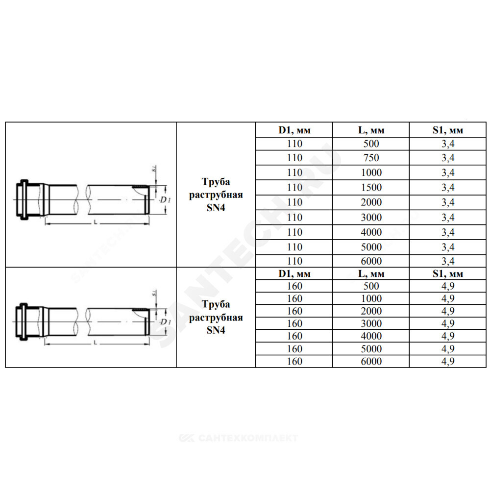 Труба PP-B с раструбом коричневая Дн 110х3,4 б/нап SN4 L=3,0м в/к VALFEX 301100300