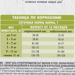 Сухой корм Брит Кеа INDOOR STOOL ODOUR REDUCT с индейкой и лососем для взрослых домашних кошек 0,4 кг