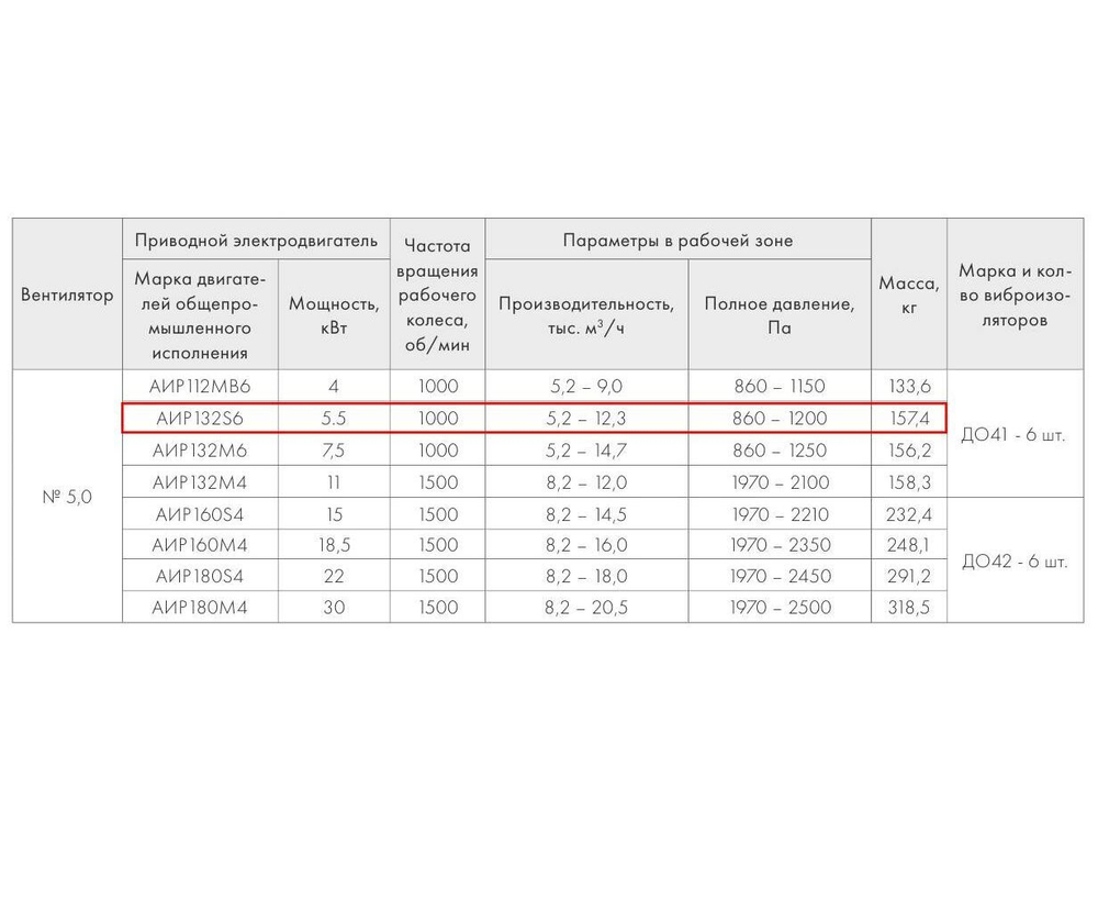 ВР 280-46-5,0 5,5 кВт*1000 об/мин левый радиальный вентилятор