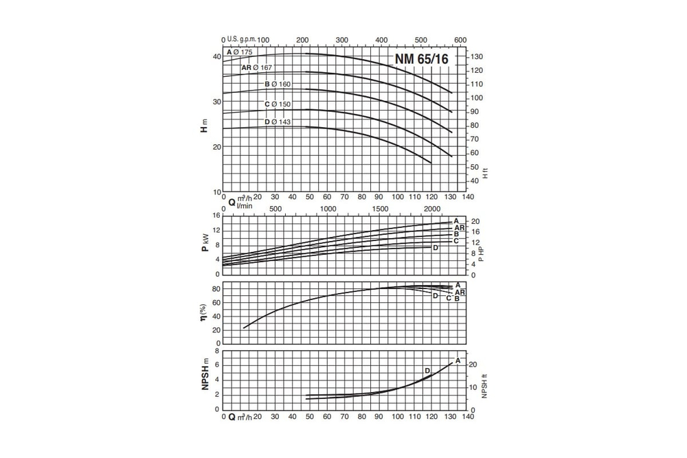 Насосный агрегат моноблочный фланцевый Calpeda NM 65/16D 400/690/50 Hz