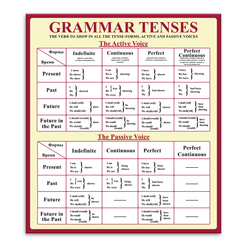 Стенд Grammar tenses. Грамматические времена. Английский 150000514
