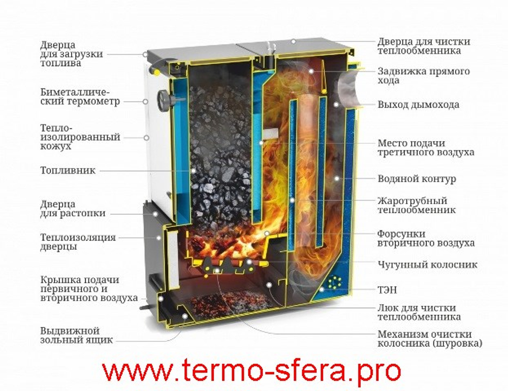 Твердотопливный отопительный водогрейный котел ТМФ Цельсий 16 кВт