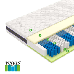 Матрас пружинный с эффектом памяти Force