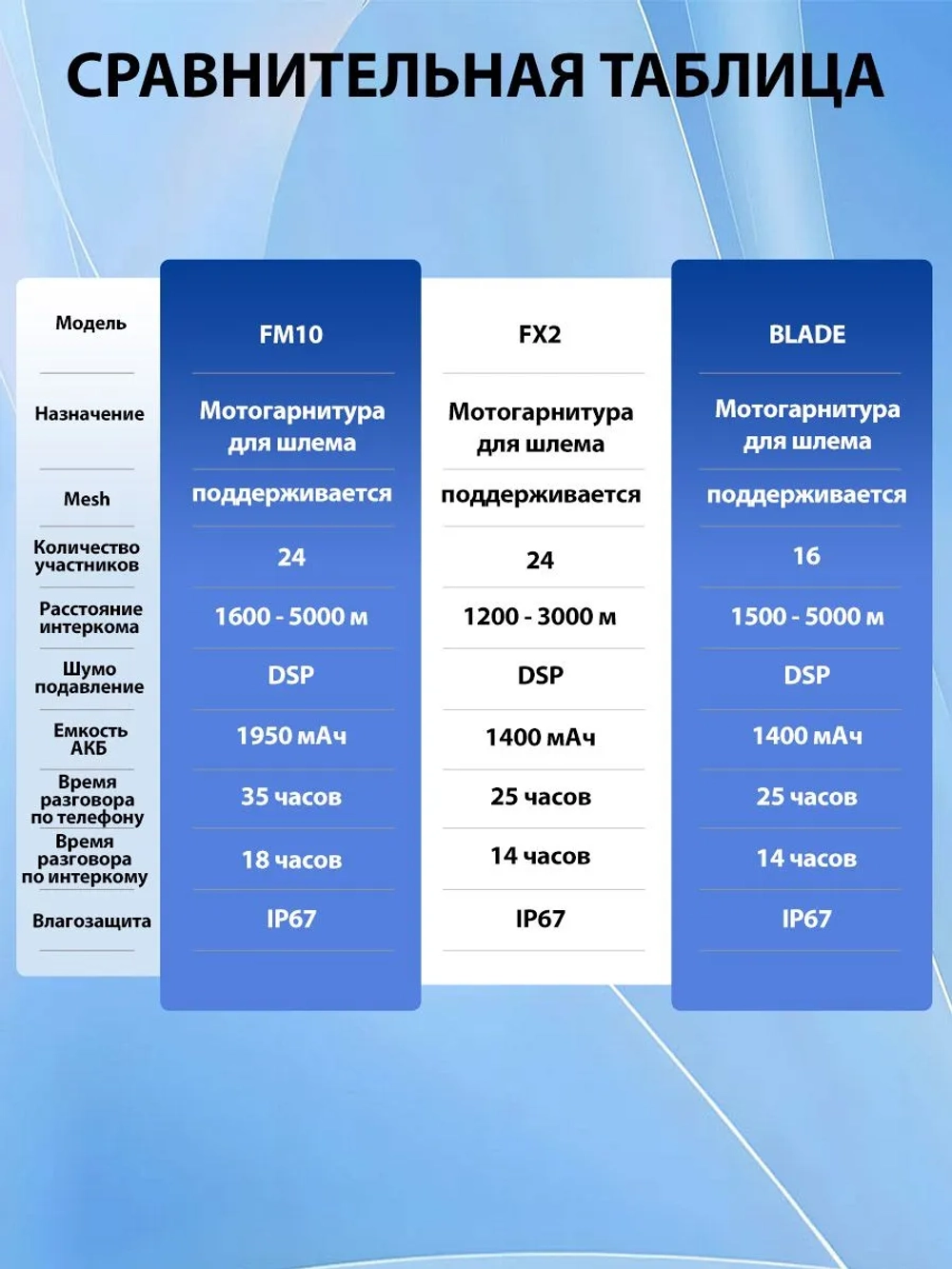 Мотогарнитура Freedconn Blade с интеркомом