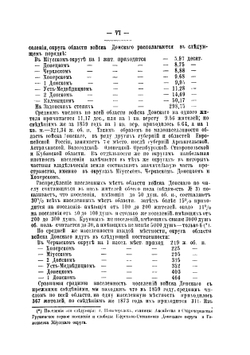 Списки населенных мест Области Войска Донского по переписи 1873 год | А. Савельев