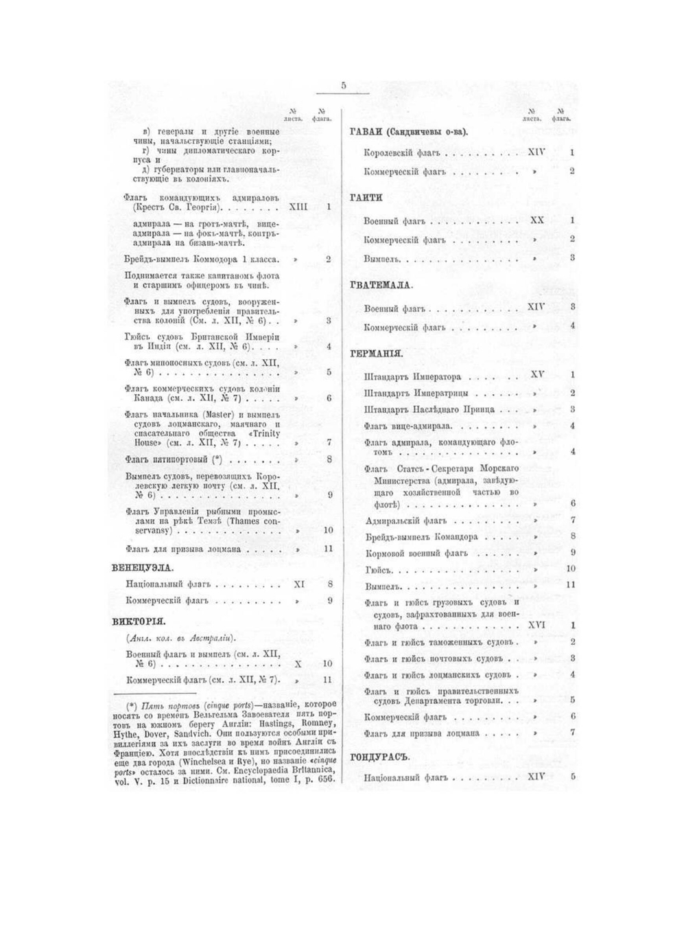 Альбомъ штандартовъ, флагов и вымпелов Российской Империи и Иностранных Государств | Коллектив составителей