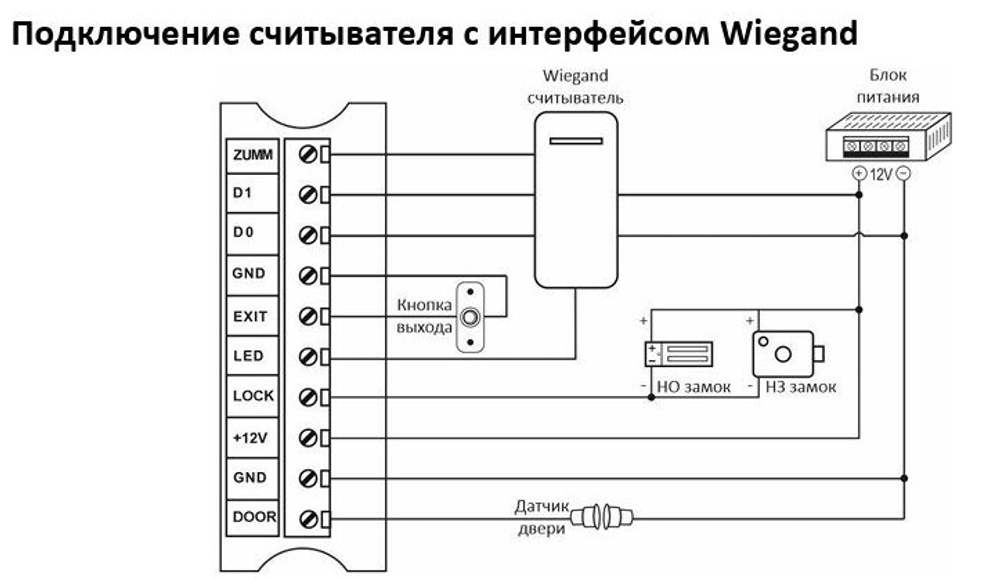 ST-SC111 Автономный контроллер СКУД Smartec