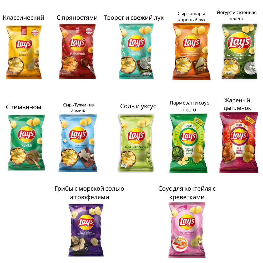 Ассортимент чипсов Lay's — сорта, доступные исключительно в Турции - 5 штук - Lay's