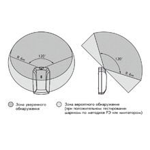 Извещатель охранный акустический Астра-С