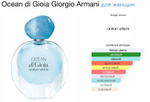 Armani - Ocean di Gioia (женские)