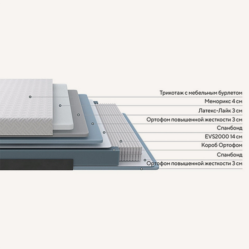 Матрас Elysium Exclusive Spring