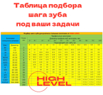 Полотно ленточное по металлу M42 34x1,1х4100 мм 8/12 tpi для JET HBS-1321VS, MBS-1321VS