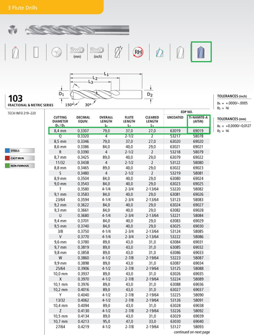 сверло тв. спл. SER 103М   8,4 мм  Z3