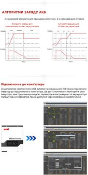 Гібридний сонячний інвертор (hybrid) MUST PV18-3224 VPM