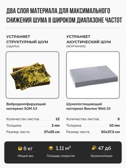 Шумоизоляция для труб набор SGM PREMIUM для всех типов труб. Звукоизоляция сантехники, канализации 110, стояка. Для ванной и кухни