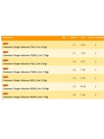 Спиннинг Advancer 802ML 2,40m 7-28gr