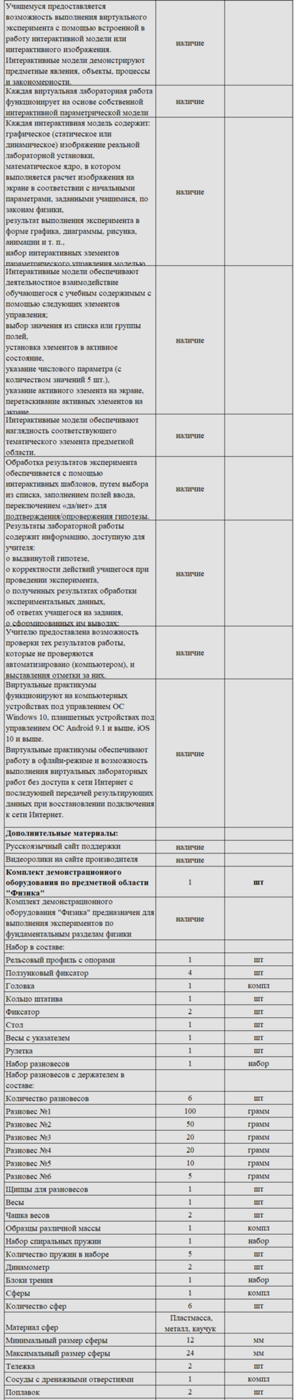 Комплект оборудования для кабинета физики для учителя (Releon)