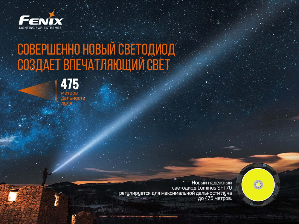 Фонарь Fenix TK20R V2.0, TK20RV20
