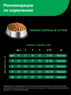 Корм для щенков породы Немецкий боксер, с ягненком, 2,5 кг