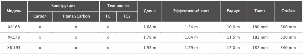 Сноуборд Oxess Carve XR Carbon