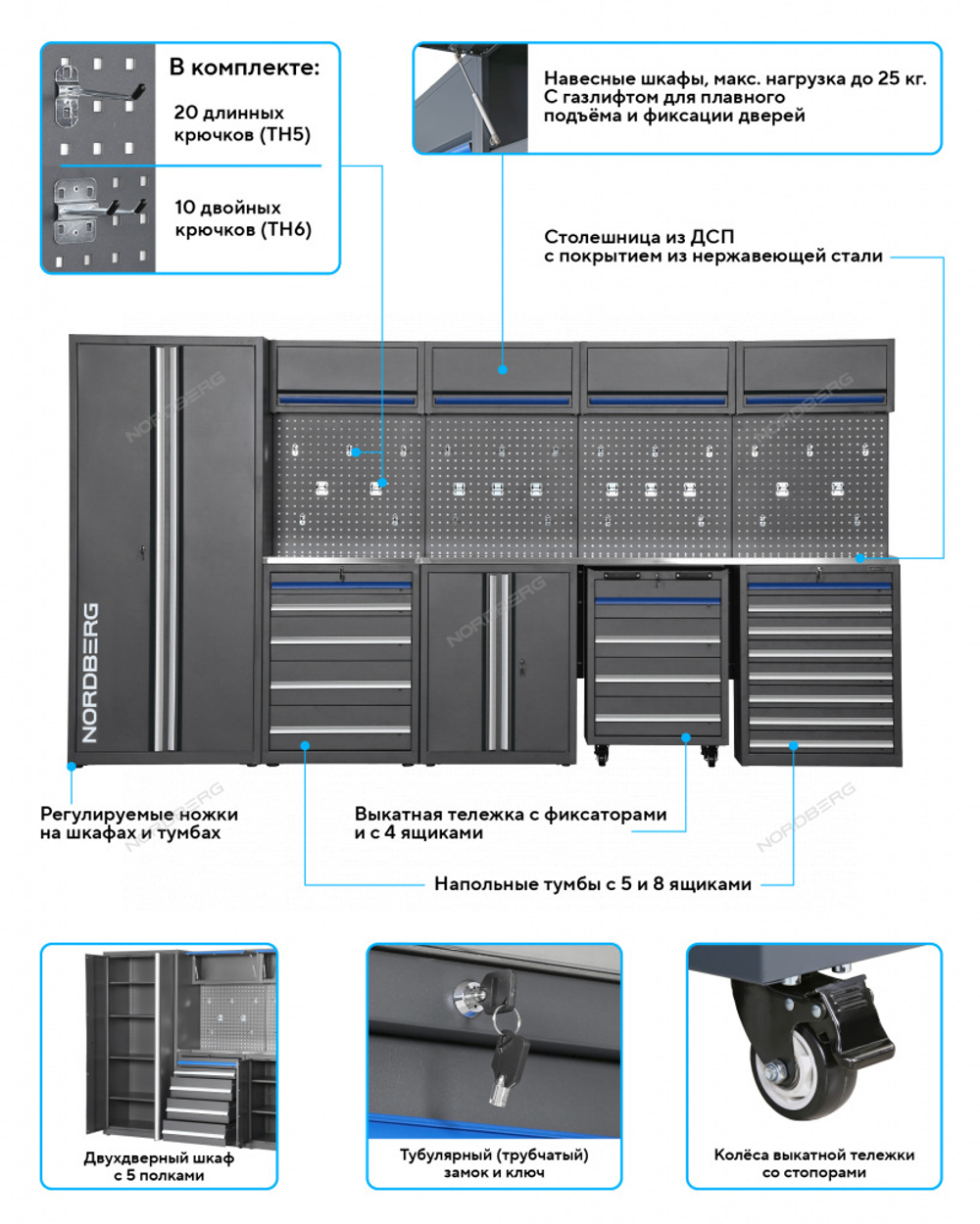 Набор мебели для мастерских NORDBERG TT116