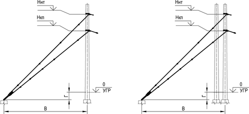Оттяжка анкерная компенсированной анкеровки КС-160 для железобетонных опор