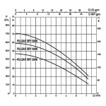 Насос колодезный DAB PULSAR DRY 50/80 M-NA, 104165340
