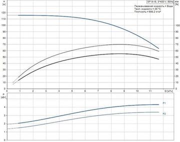 Скважинный насос Grundfos SP 9-18 3x400В NEW