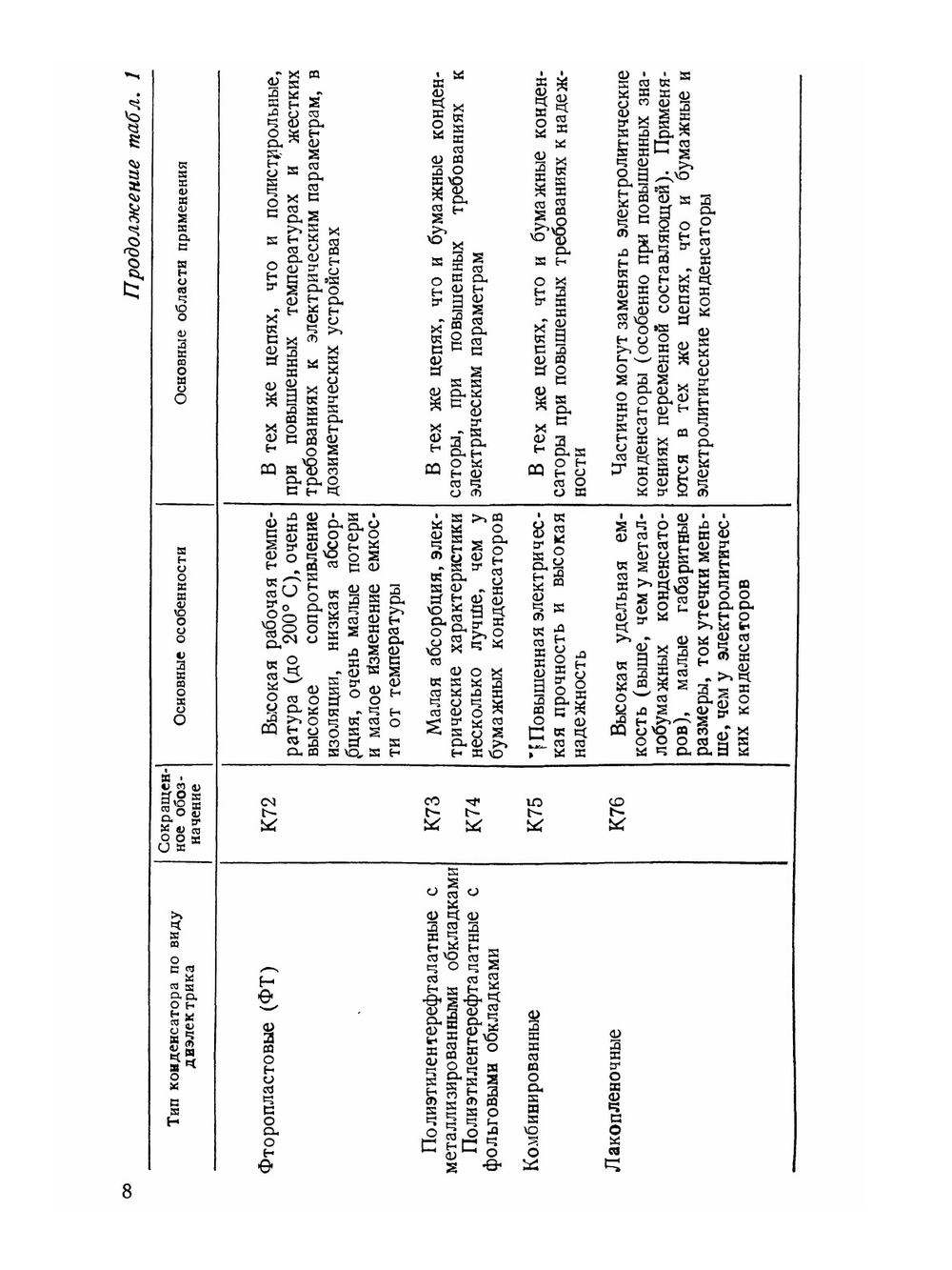 Электрические конденсаторы постоянной емкости | В.Н. Гусев