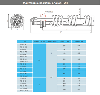 ZOTA ТЭНБ-15 кВт П 2" (д=7,4) с колпаком Т