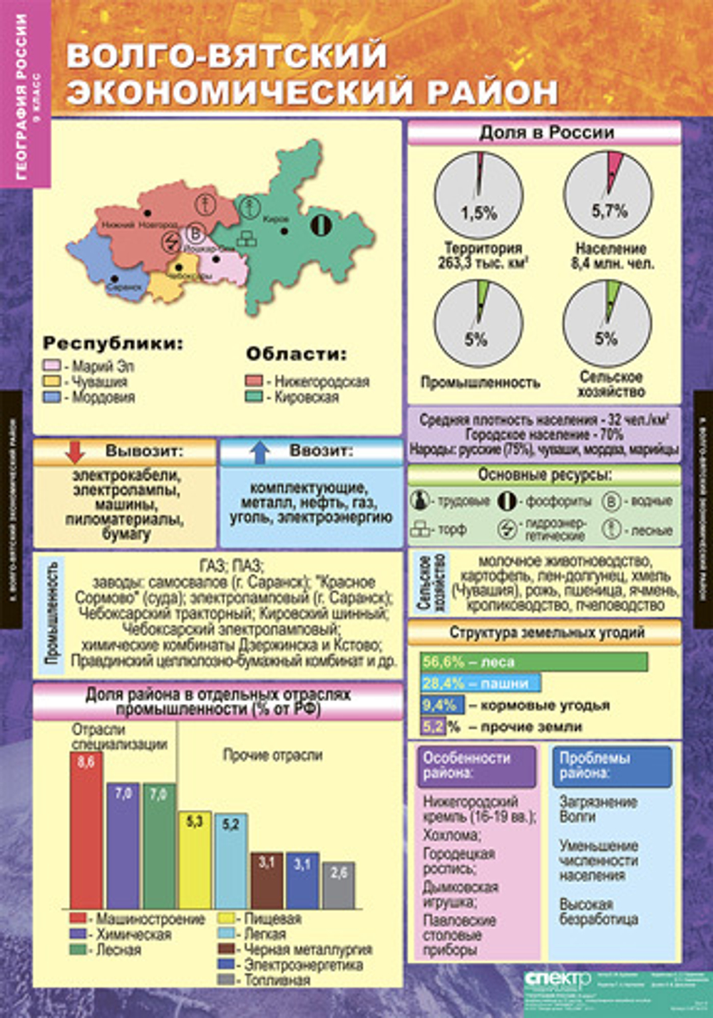 Комплект таблиц "Хозяйство и географические районы России. 9 класс" (15 табл.)