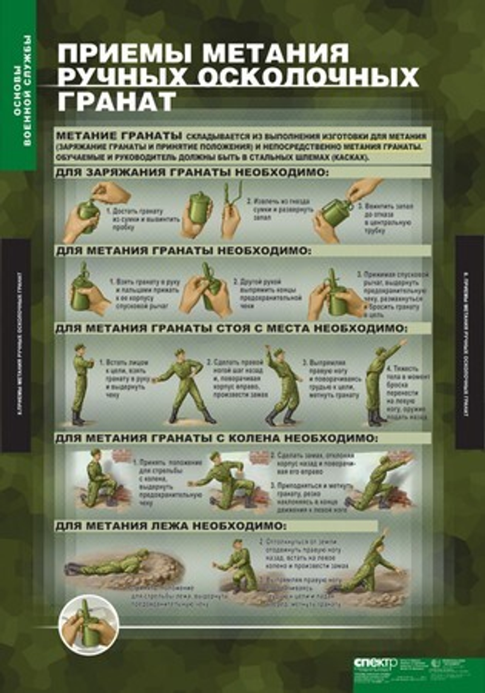 Основы военной службы (10 таблиц, 68х98 см)