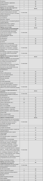 Комплект оборудования для кабинета химии для учителя (Наура)