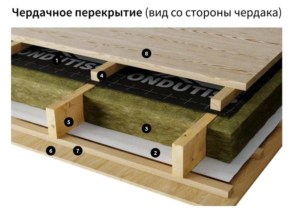 ONDUTISS PRO A (75м2)