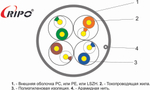 UTP 4 CAT5E 24AWG Cu Ripo Plus, 2x305м.,Fluke test. PVC