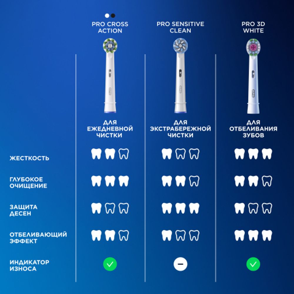 Насадки для зубной щетки ORAL-B Pro EB18pRX 3D White 2 шт с Х-образными щетинками