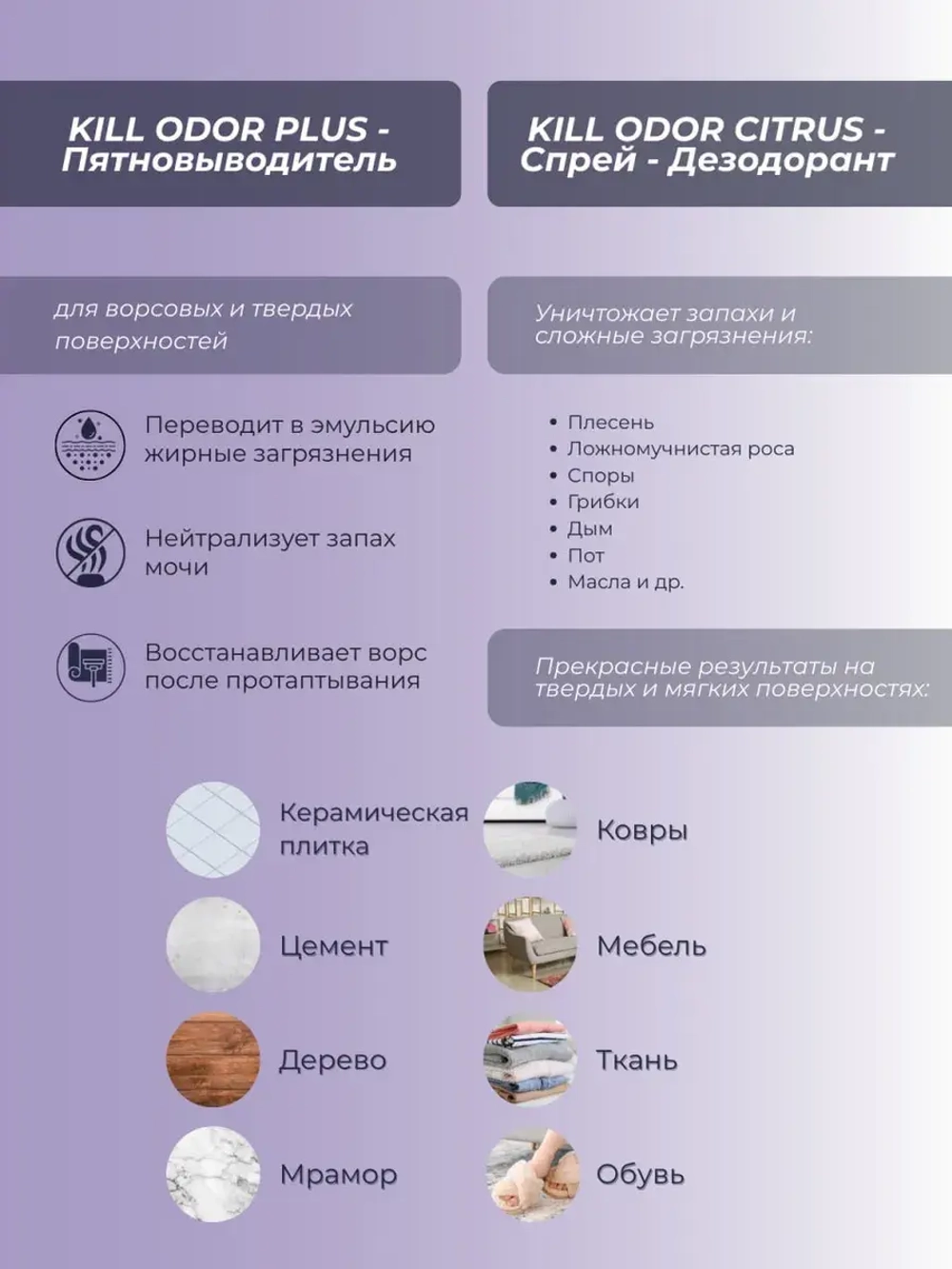 Набор Антизапах для удаления пятен и запаха , 4х0,2 л