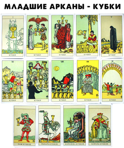 Набор-Премьер "Таро Уэйта. Новое издание под редакцией Джордано Берти"