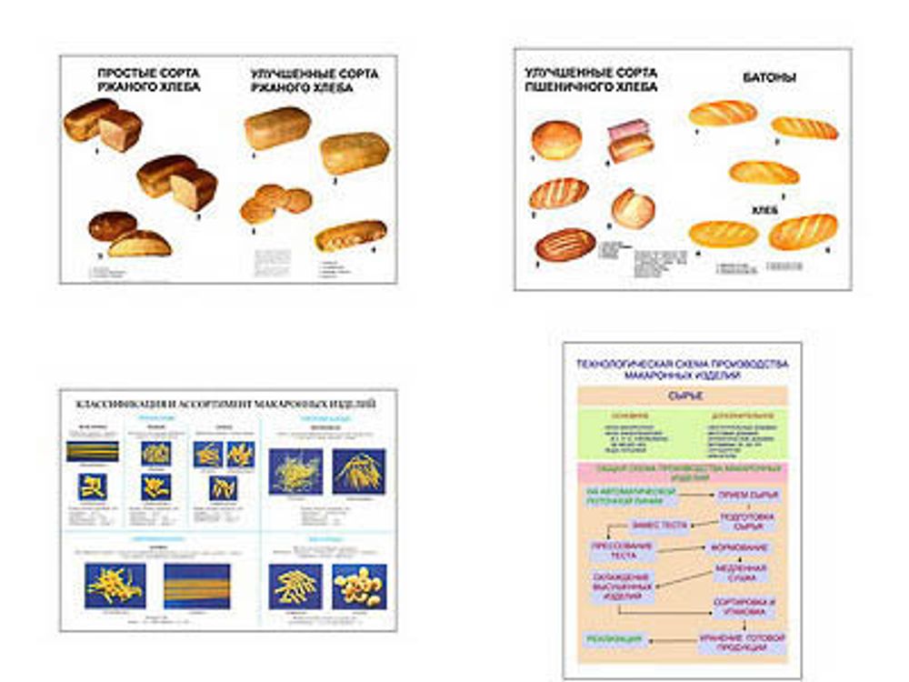 Плакаты ПРОФТЕХ &quot;Мучные изделия&quot; (4 пл, винил, 70х100)