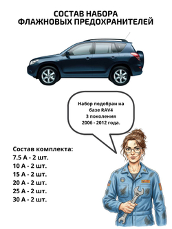Набор предохранителей для Toyota RAV4 поколение 3 (RAV3)
