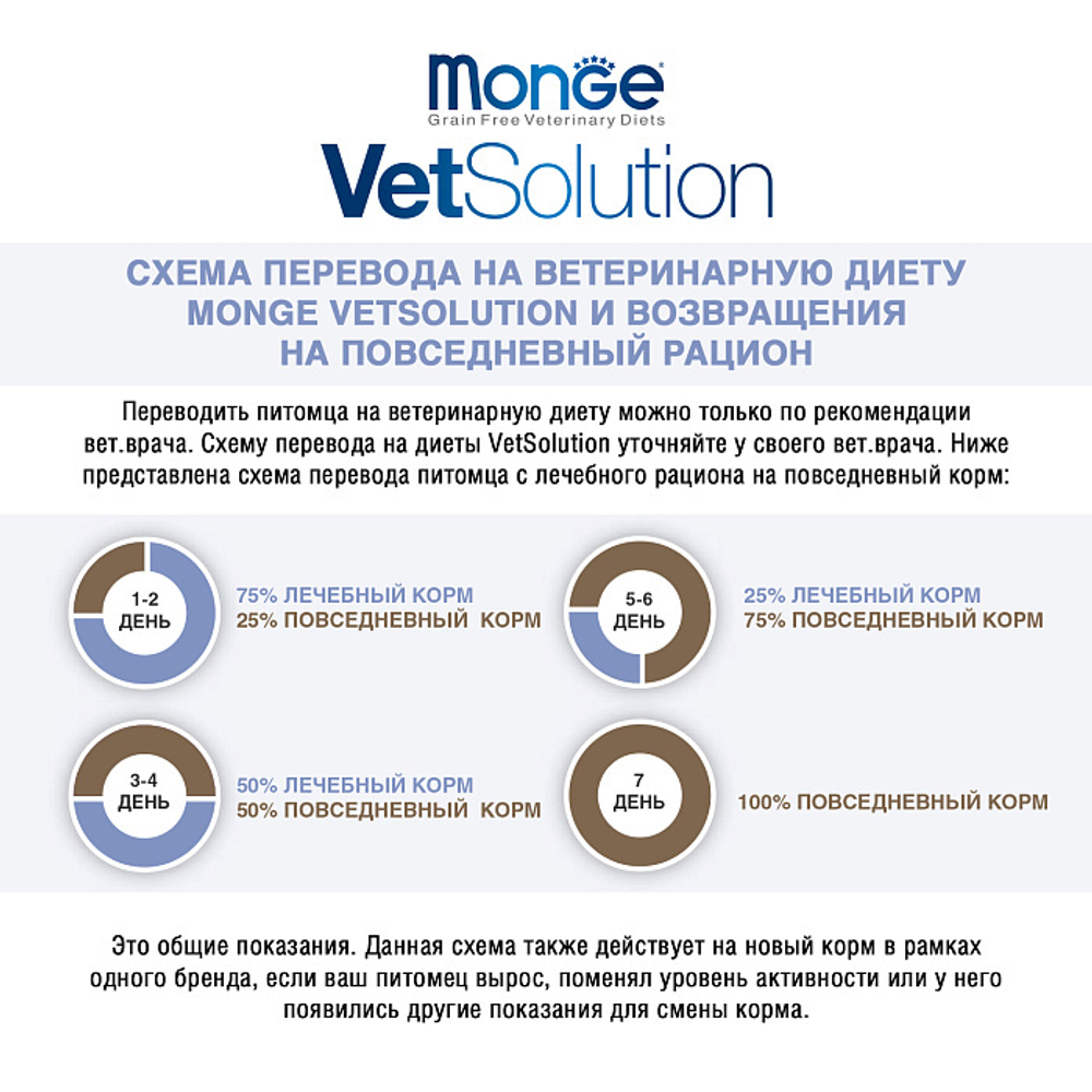 Влажный корм диетический Monge VetSolution Dog Renal and Oxalate Ренал и Оксалат для собак при ХПН и профилактике образования уролитов оксалата кальция 150г