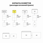 Конверты С6 (114х162 мм) отрывная лента Куда-Кому внутренняя запечатка 80 г/м2 комплект 100 шт. BRAUBERG (5 штук в упаковке)